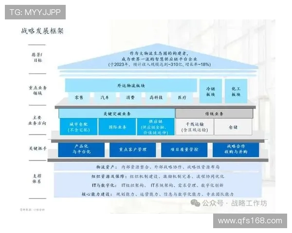 全面以企业家思维驱动创新与可持续增长的战略蓝图探索实践路径